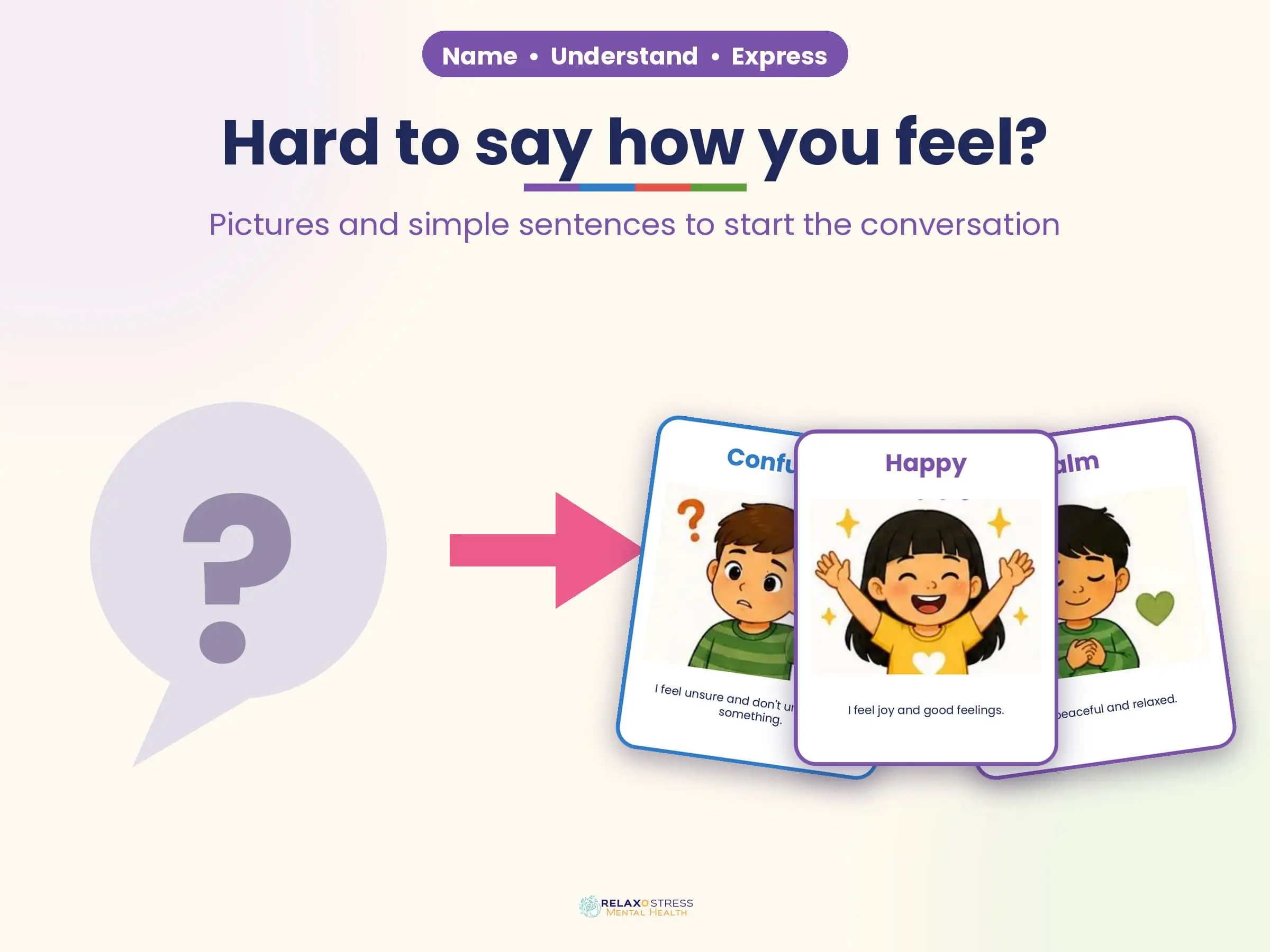 Gray speech bubble with a question mark, a pink arrow, then three illustrated emotion cards (Confused, Calm, Happy) under the title "Hard to say how you feel?".