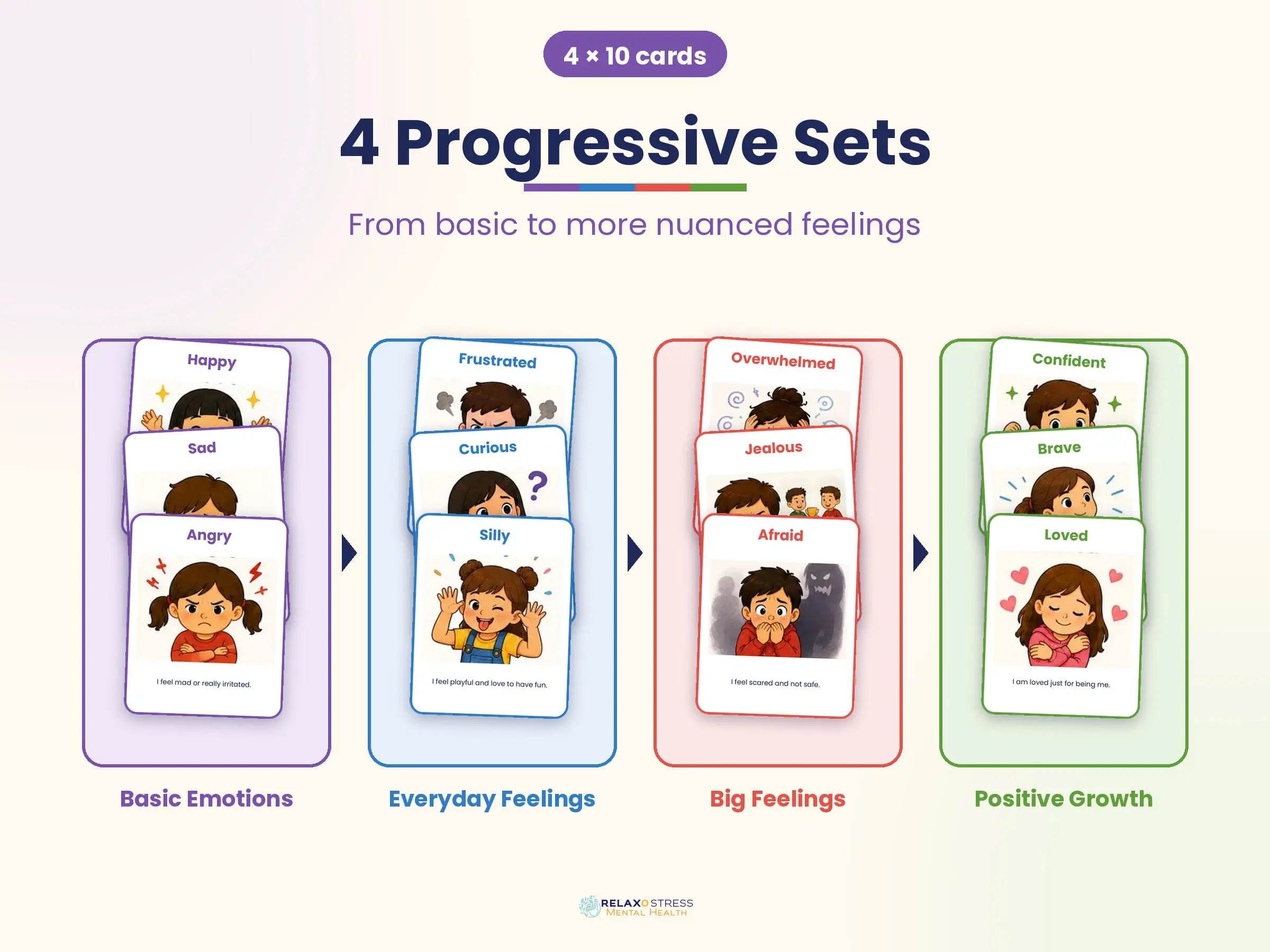 Four colored columns numbered 1 to 4 showing the 4 emotion card sets: basic emotions, everyday feelings, big feelings and positive growth.